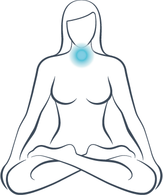 Kehlkopfchakra-Position