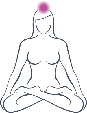 Kronenchakra-Position