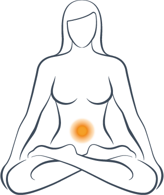 Sakralchakra-Position