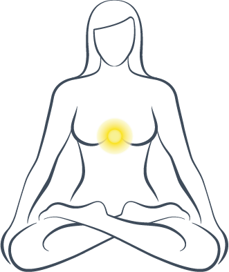 Solarplexuschakra-Position